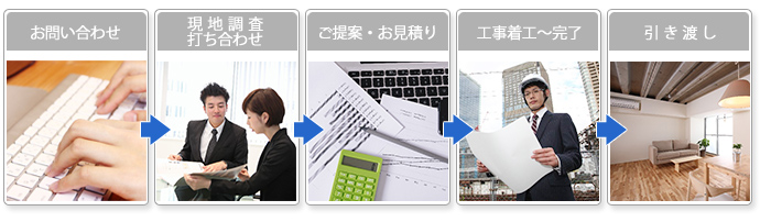 御相談から引き渡しまでの手順